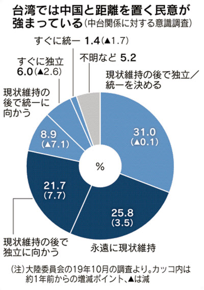 台湾総統選 米中覇権の 代理戦争 11日投開票 日本経済新聞