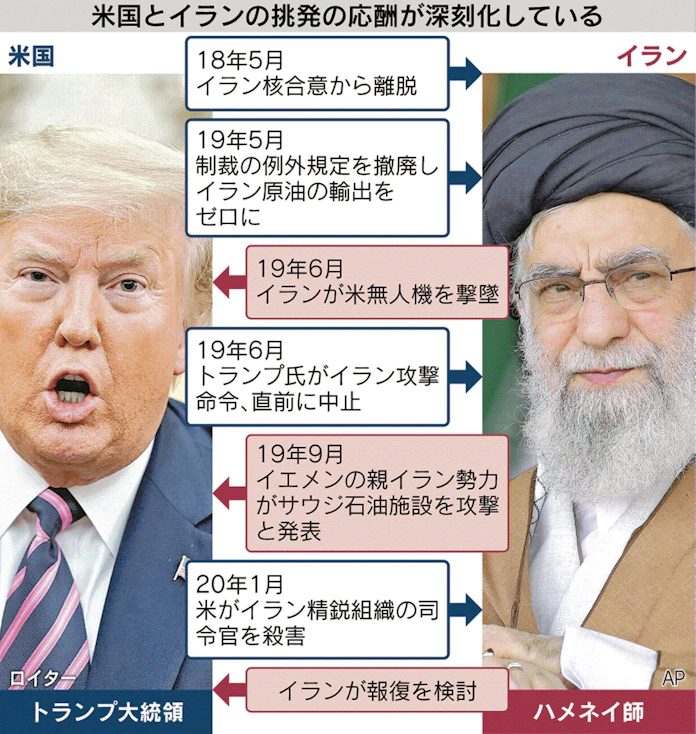 イランの対米報復 中東各地に広がるおそれ 日本経済新聞