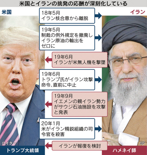 イランの対米報復 中東各地に広がるおそれ 日本経済新聞