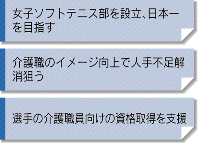 介護職員にソフトテニス選手 京都の秀孝会 日本経済新聞 介護職員にソフトテニス選手 京都の秀孝会 日本経済新聞