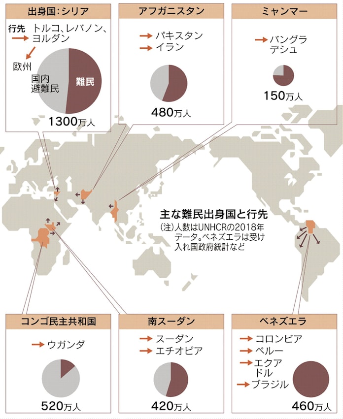 7000万人流浪 狭まる受容 欧州難民危機から5年 日本経済新聞 7000万人流浪 狭まる受容 欧州難民危機から5年 日本経済新聞