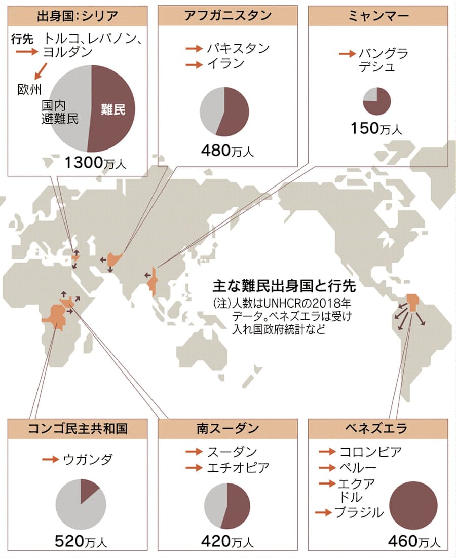 7000万人流浪 狭まる受容 欧州難民危機から5年 日本経済新聞