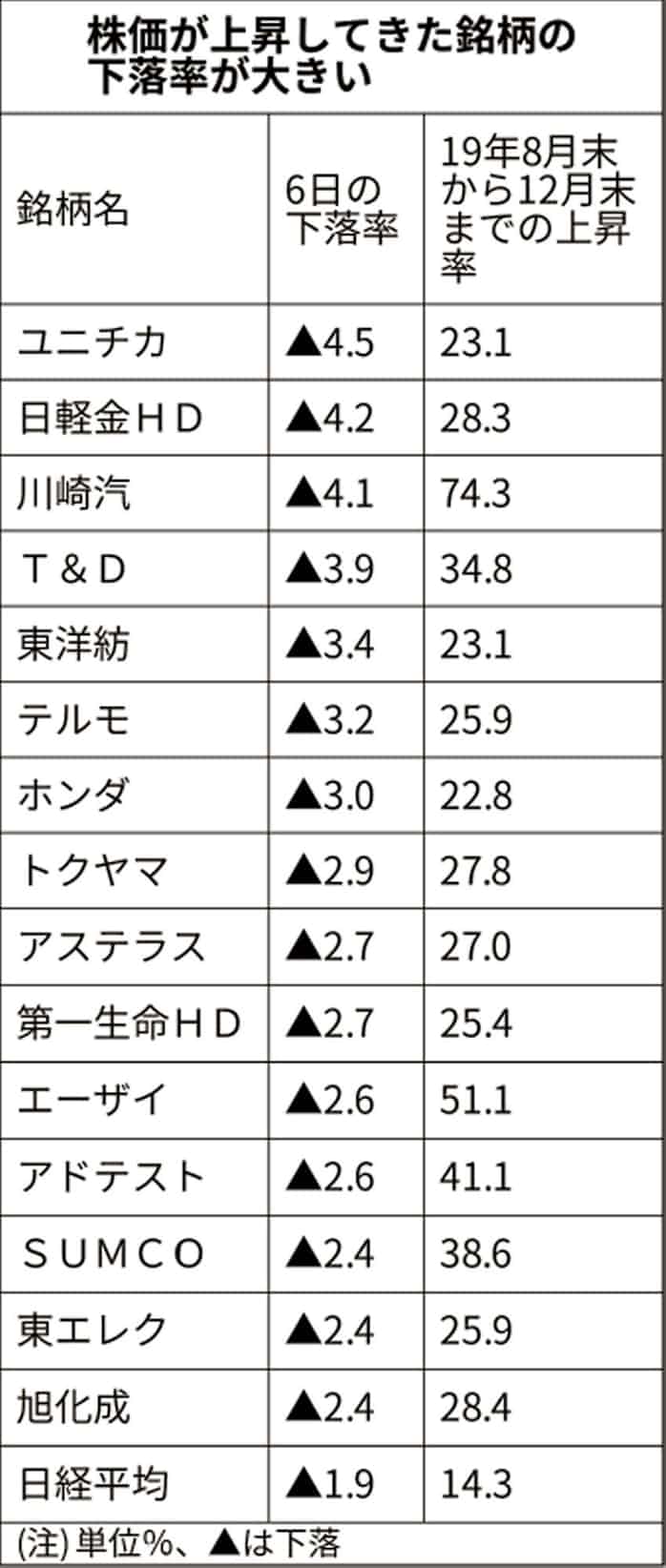 旭化成 株価 下落 東レ 3402 の株価 株価が下落の理由は 割安も配当はイマイチ