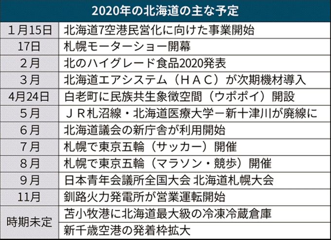 年の道内 ウポポイや五輪 観光誘客に追い風 日本経済新聞