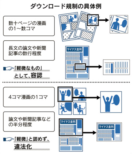 ダウンロード規制で線引き 文化庁 法改正へ方針決定 日本経済新聞