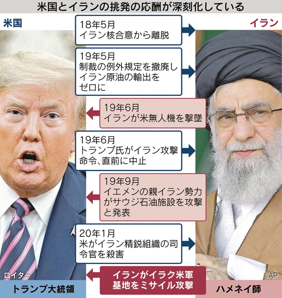 イラン イラクの米軍基地に報復攻撃 日本経済新聞