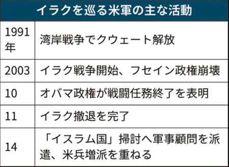 米軍のイラク駐留とは 過激派掃討を主導 日本経済新聞