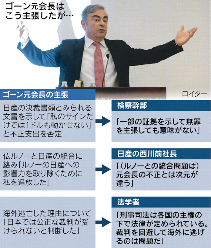 ゴーン元会長 審判なき 無罪 主張 疑問は消えず 日本経済新聞