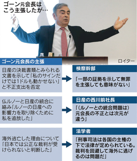 ゴーン元会長 審判なき 無罪 主張 疑問は消えず 日本経済新聞