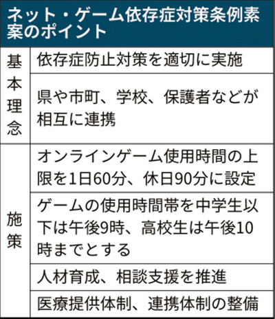 オンラインゲームに時間制限 香川県 依存防止へ条例案 日本経済新聞