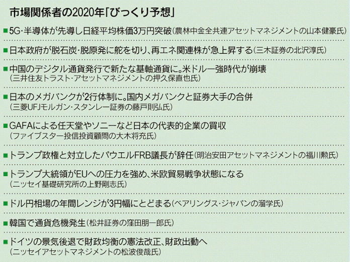 いきなり中東緊迫 今年はなにが 日本経済新聞