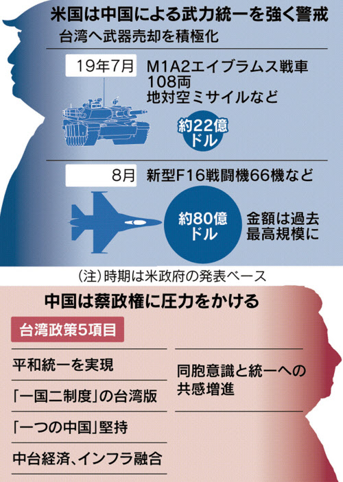 台湾 中国離れ 加速 米中対立の火種に 日本経済新聞