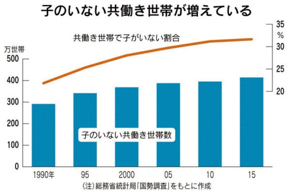 お金の話できる 共働き夫婦 貯蓄は口座別々が鉄則 日本経済新聞
