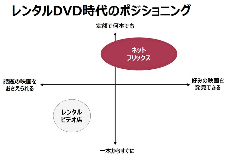 Netflix ディズニーがやらない に勝算 日本経済新聞