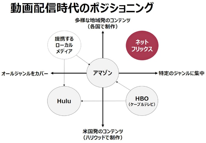 Netflix ディズニーがやらない に勝算 日本経済新聞 Netflix ディズニーがやらない に勝算 日本経済新聞