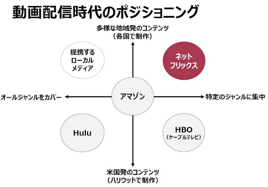 Netflix ディズニーがやらない に勝算 日本経済新聞