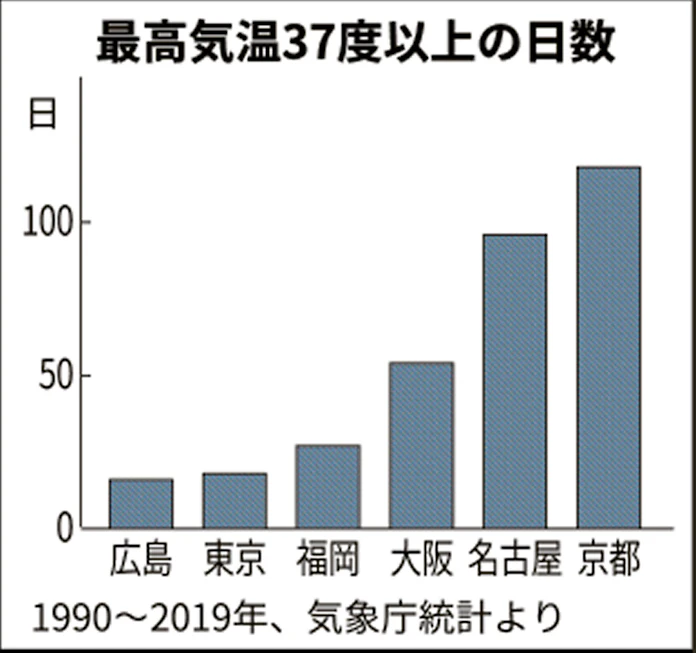 寒くて暑い名古屋 冬は伊吹おろし 夏はフェーン現象 日本経済新聞
