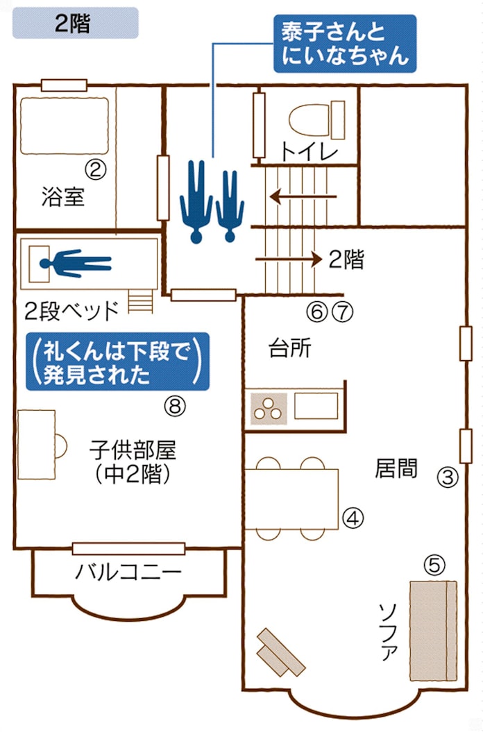 世田谷一家殺害事件 時が止まった現場 遺族が初公開 日本経済新聞