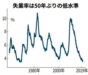 安倍内閣の支持率が 危険水域 に 加計学園の説明納得できない が8割 識者からは 戦後最悪の政権 という声も キャリコネニュース