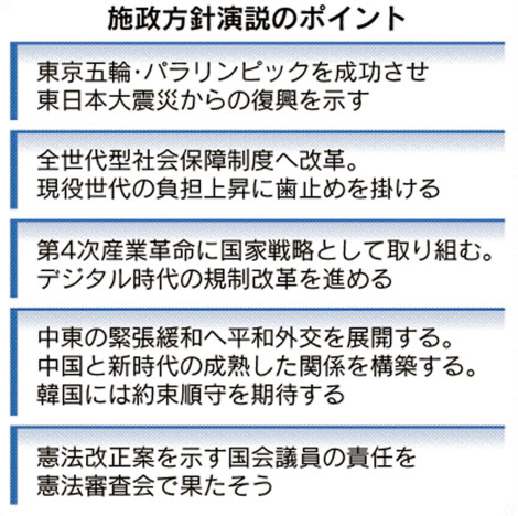 首相 任期内改憲へ岐路 通常国会召集 日本経済新聞