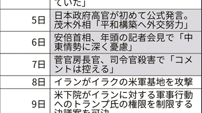 首相 中東派遣の意義強調 司令官殺害で支持言及せず 日本経済新聞