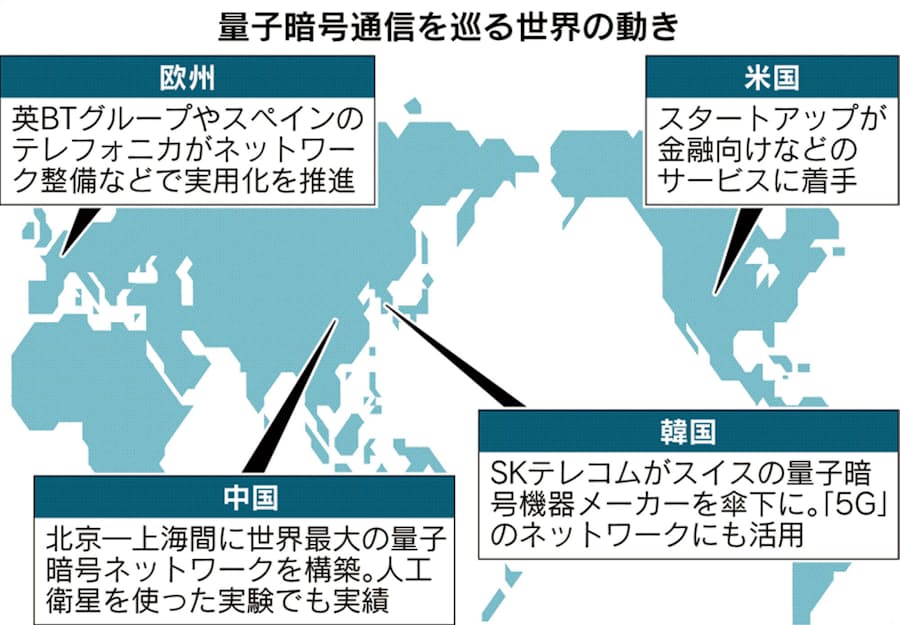 量子暗号 世界で競争激化 東芝 実用化で先陣 日本経済新聞