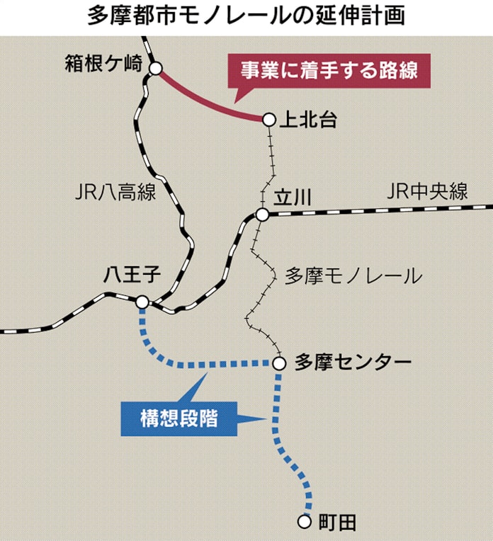 東京都 多摩都市モノレールの延伸に着手へ 日本経済新聞 東京都 多摩都市モノレールの延伸に着手へ 日本経済新聞