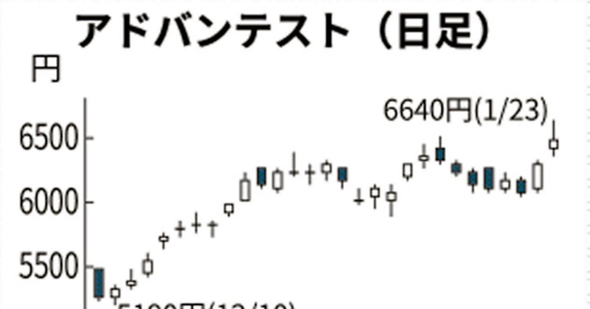 アドバンテスト 13年ぶり高値 米同業の好決算で思惑 日本経済新聞