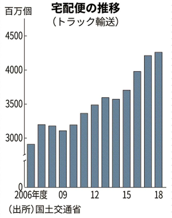 エンタメからプラント点検まで ドローンで羽ばたく新産業 日本経済新聞 エンタメからプラント点検まで ドローンで羽ばたく新産業 日本経済新聞