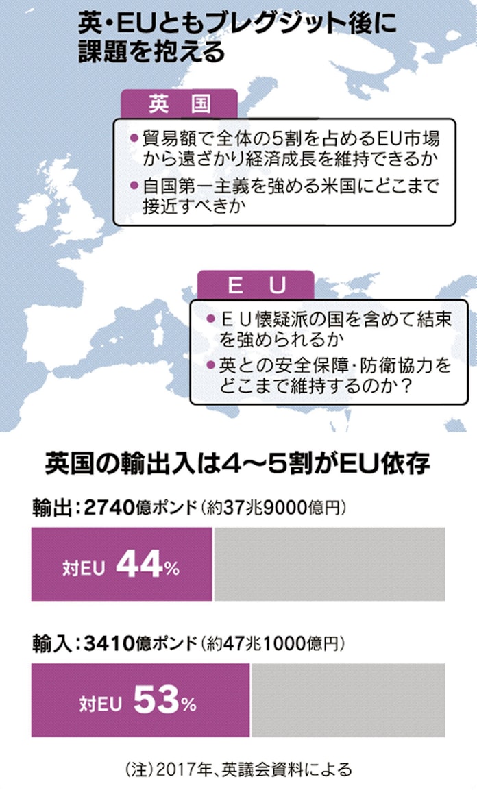 ブレグジットどう変わる 英eu離脱 移行期間に 日本経済新聞 ブレグジットどう変わる 英eu離脱 移行期間に 日本経済新聞
