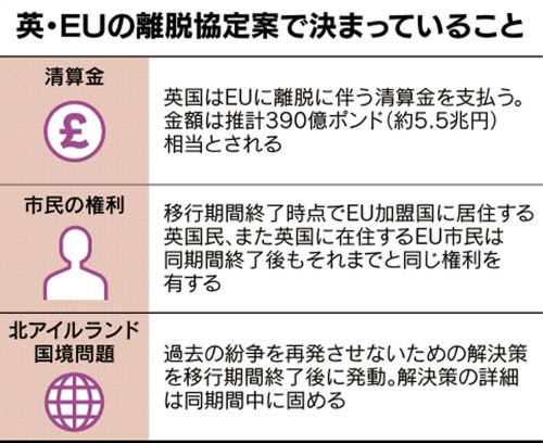 ブレグジットどう変わる 英eu離脱 移行期間に 日本経済新聞