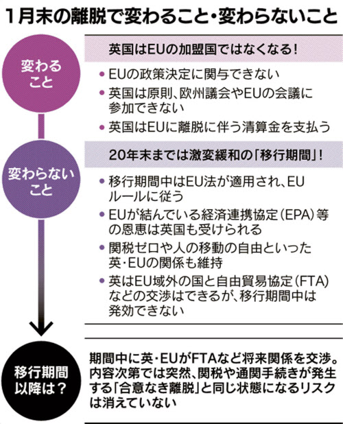 ブレグジットどう変わる 英eu離脱 移行期間に 日本経済新聞