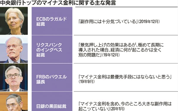 安西明秀 のニュース一覧 日本経済新聞 安西明秀 のニュース一覧 日本経済新聞