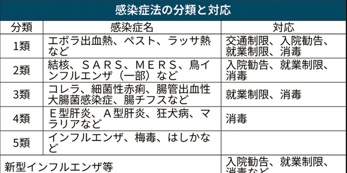 新型コロナ 新型肺炎 指定感染症 とは 強制入院可能に 日本経済新聞