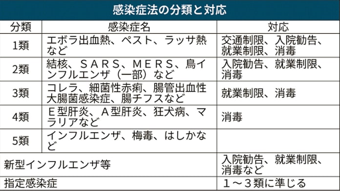 コロナ 指定 感染 症 解除 いつ いつ 解除 指定 感染 コロナ 症