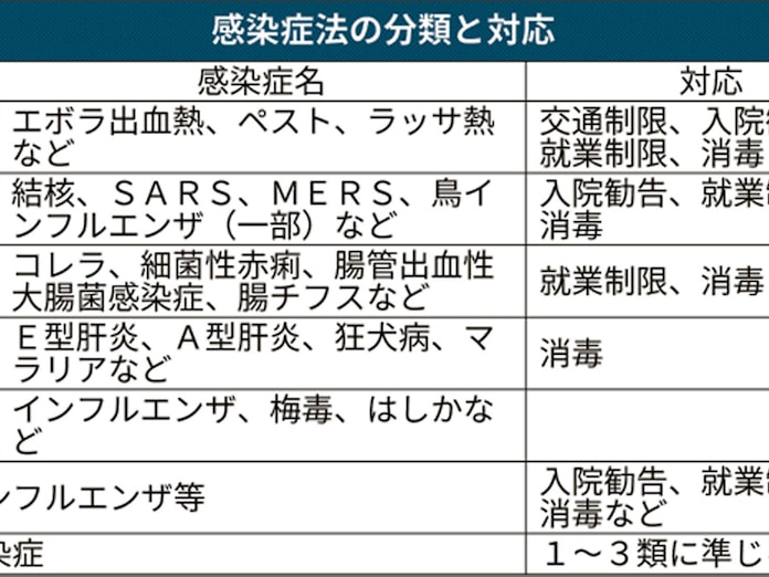 コロナ 指定 感染 症 解除 いつ いつ 解除 指定 感染 コロナ 症