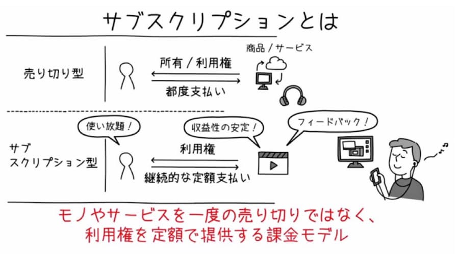 Amazonに挑む ショピファイの運命握る 危険な果実 日本経済新聞