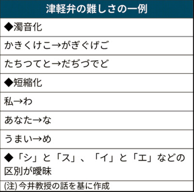 弘前大 津軽弁をaiで共通語に翻訳 日本経済新聞 弘前大 津軽弁をaiで共通語に翻訳 日本経済新聞
