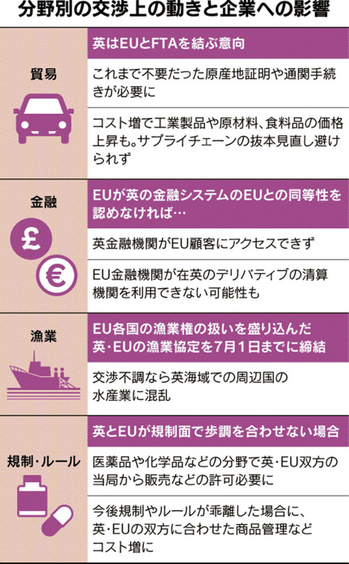 ブレグジットどう変わる 英eu離脱 移行期間に 日本経済新聞