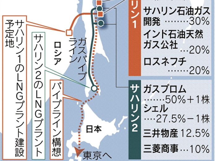 ロシア ガス東方シフト サハリン1で日本に秋波 日本経済新聞 ロシア ガス東方シフト サハリン1で日本に秋波 日本経済新聞