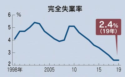 https://article-image-ix.nikkei.com/https%3A%2F%2Fimgix-proxy.n8s.jp%2FDSXMZO5507388031012020I00002-PN1-1.jpg?auto=format%2Ccompress&ch=Width%2CDPR&fit=max&ixlib=java-1.2.0&s=7dccf0f435064f99cc5bdf4f8349bdf9 https://article-image-ix.nikkei.com/https%3A%2F%2Fimgix-proxy.n8s.jp%2FDSXMZO5507388031012020I00002-PN1-1.jpg?auto=format%2Ccompress&ch=Width%2CDPR&fit=max&ixlib=java-1.2.0&s=7dccf0f435064f99cc5bdf4f8349bdf9
