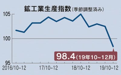 https://article-image-ix.nikkei.com/https%3A%2F%2Fimgix-proxy.n8s.jp%2FDSXMZO5507390031012020I00002-PN1-2.jpg?auto=format%2Ccompress&ch=Width%2CDPR&fit=max&ixlib=java-1.2.0&s=a89e09716259f60a490ac18667e28a5a https://article-image-ix.nikkei.com/https%3A%2F%2Fimgix-proxy.n8s.jp%2FDSXMZO5507390031012020I00002-PN1-2.jpg?auto=format%2Ccompress&ch=Width%2CDPR&fit=max&ixlib=java-1.2.0&s=a89e09716259f60a490ac18667e28a5a
