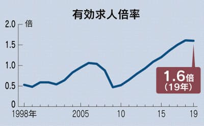 https://article-image-ix.nikkei.com/https%3A%2F%2Fimgix-proxy.n8s.jp%2FDSXMZO5507397031012020I00001-PN1-2.jpg?auto=format%2Ccompress&ch=Width%2CDPR&fit=max&ixlib=java-1.2.0&s=8c54a2720d212102cebf70d1348be098 https://article-image-ix.nikkei.com/https%3A%2F%2Fimgix-proxy.n8s.jp%2FDSXMZO5507397031012020I00001-PN1-2.jpg?auto=format%2Ccompress&ch=Width%2CDPR&fit=max&ixlib=java-1.2.0&s=8c54a2720d212102cebf70d1348be098
