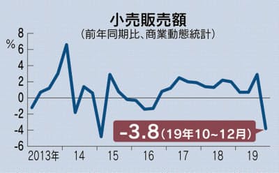 https://article-image-ix.nikkei.com/https%3A%2F%2Fimgix-proxy.n8s.jp%2FDSXMZO5507465031012020I00001-PN1-2.jpg?auto=format%2Ccompress&ch=Width%2CDPR&fit=max&ixlib=java-1.2.0&s=073e0d3af91befd2df8635c30664f1f5