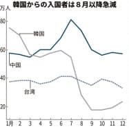 https://article-image-ix.nikkei.com/https%3A%2F%2Fimgix-proxy.n8s.jp%2FDSXMZO5507974031012020EA2001-PN1-2.jpg?auto=format%2Ccompress&ch=Width%2CDPR&fit=max&ixlib=java-1.2.0&s=3cf48c5334a9ed4d2be27f0b6d9dad30 https://article-image-ix.nikkei.com/https%3A%2F%2Fimgix-proxy.n8s.jp%2FDSXMZO5507974031012020EA2001-PN1-2.jpg?auto=format%2Ccompress&ch=Width%2CDPR&fit=max&ixlib=java-1.2.0&s=3cf48c5334a9ed4d2be27f0b6d9dad30