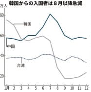 https://article-image-ix.nikkei.com/https%3A%2F%2Fimgix-proxy.n8s.jp%2FDSXMZO5507974031012020EA2001-PN1-2.jpg?auto=format%2Ccompress&ch=Width%2CDPR&fit=max&ixlib=java-1.2.0&s=3cf48c5334a9ed4d2be27f0b6d9dad30