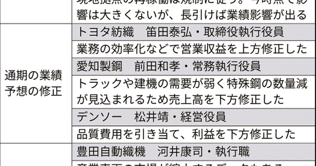 新型コロナ 豊田合成やデンソー 中国生産の代替検討 新型肺炎で 日本経済新聞 新型コロナ 豊田合成やデンソー 中国生産の代替検討 新型肺炎で 日本経済新聞
