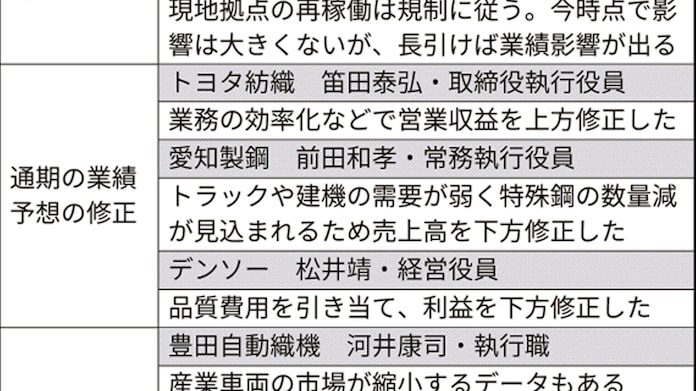 新型コロナ 豊田合成やデンソー 中国生産の代替検討 新型肺炎で 日本経済新聞 新型コロナ 豊田合成やデンソー 中国生産の代替検討 新型肺炎で 日本経済新聞