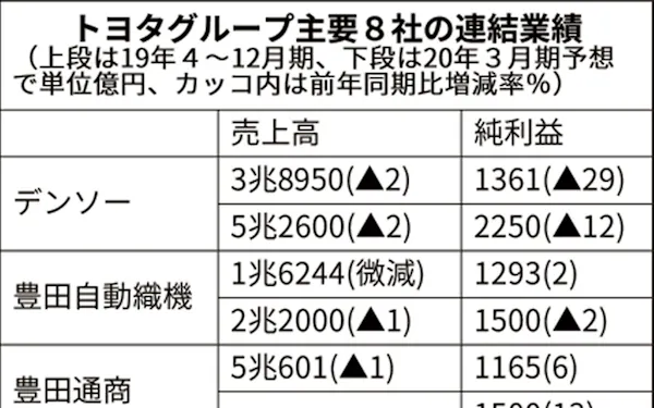 塚本和哉」のニュース一覧: 日本経済新聞