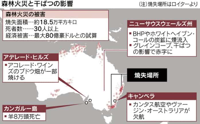 豪州森林火災 アジアの資源 食糧庫を直撃 日本経済新聞